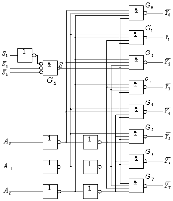 用與非門組成的3線-8線譯碼器74LS138