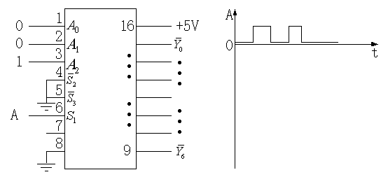 74LS138 3-8譯碼器