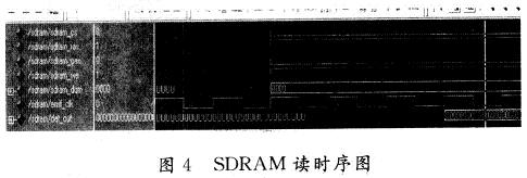 用Modelsim SE 6．0仿真的SDRAM讀時序圖