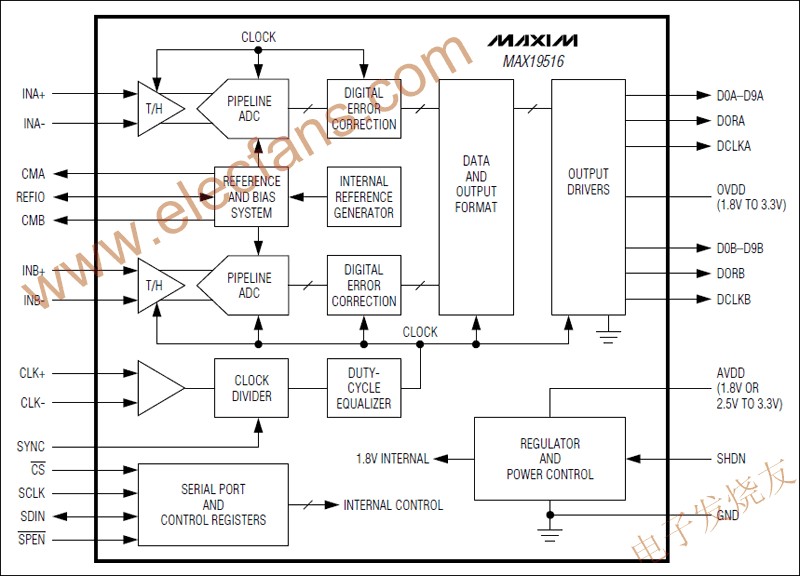 　MAX19516雙通道模數(shù)轉(zhuǎn)換器(ADC) hljzzgx.com