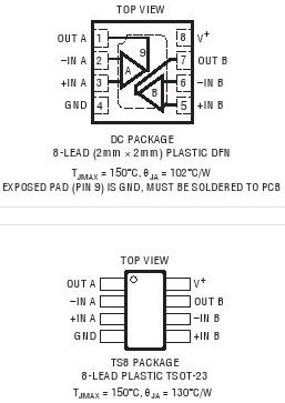 LTC6702封裝