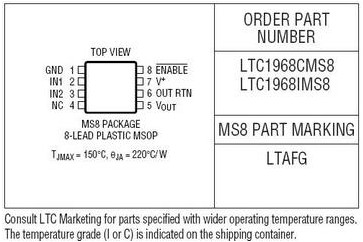 LTC1968封裝