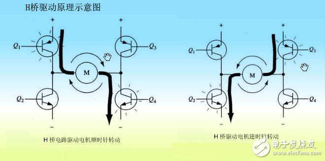 H橋驅(qū)動(dòng)原理示意圖