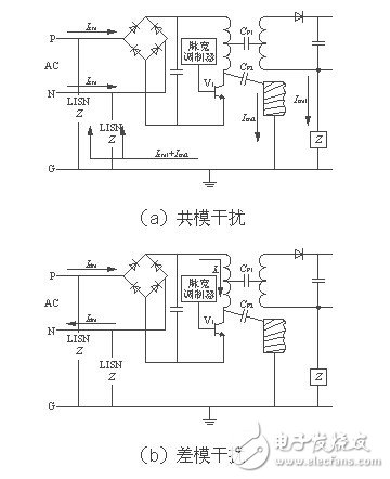 開關(guān)電源