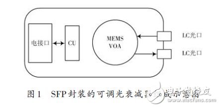 SFP