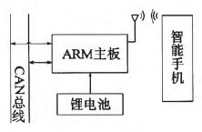 藍(lán)牙CAN分析儀總體設(shè)計(jì)框圖