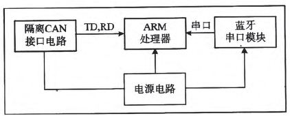 主板系統(tǒng)設(shè)計(jì)框圖