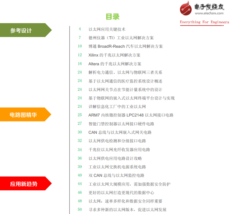 以太網(wǎng)技術(shù)開發(fā)資料精選