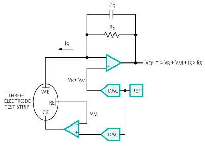 計(jì)數(shù)器配置的電化學(xué)試紙