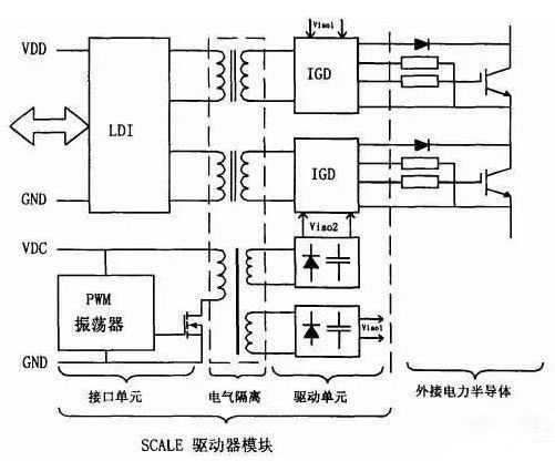 三種IGBT驅(qū)動電路和保護方法詳解