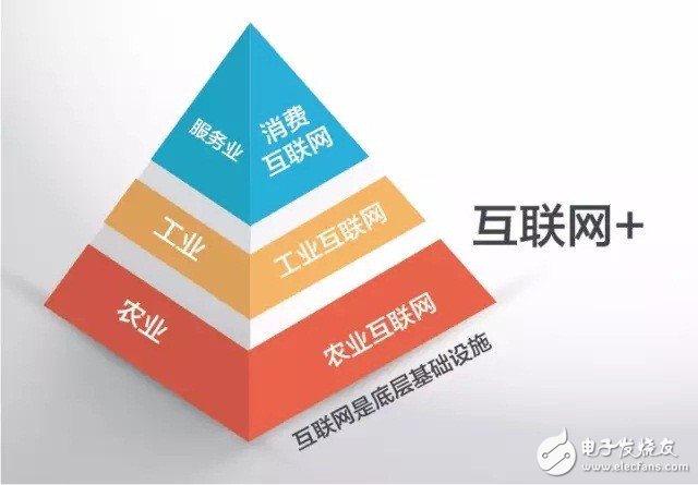 什么是工業(yè)4.0？梳理工業(yè)4.0的來龍去脈