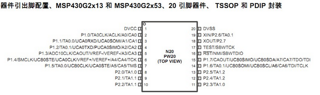 MSP430G2553引腳圖