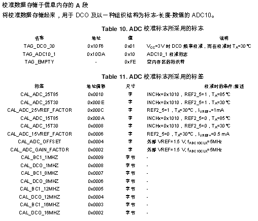 MSP430G2553時(shí)鐘