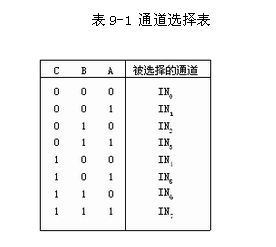 adc0809引腳圖及功能,adc0809與單片機(jī)連接電路