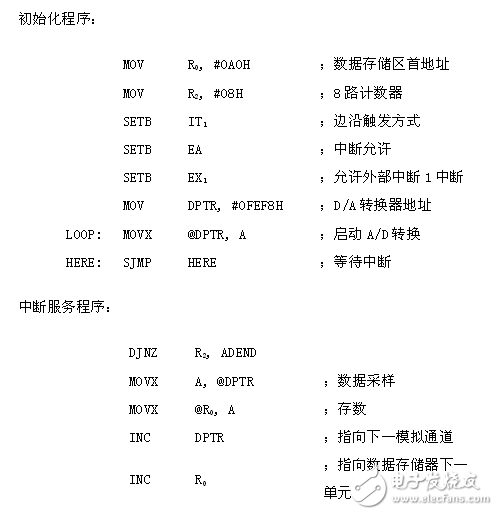 adc0809引腳圖及功能,adc0809與單片機(jī)連接電路