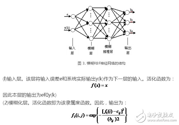 基于模糊神經(jīng)網(wǎng)絡(luò)的機(jī)器人位置控制系統(tǒng)設(shè)計(jì)