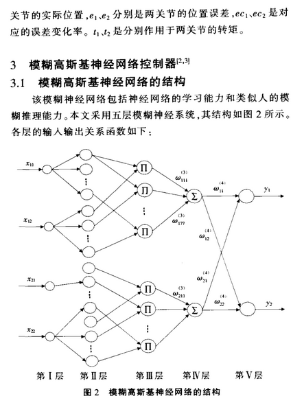 基于模糊神經(jīng)網(wǎng)絡的機器人控制技術