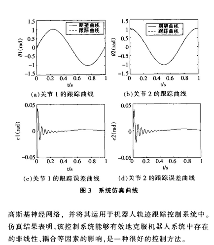 基于模糊神經(jīng)網(wǎng)絡的機器人控制技術