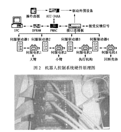 機(jī)器人控制器力/位混合控制技術(shù)