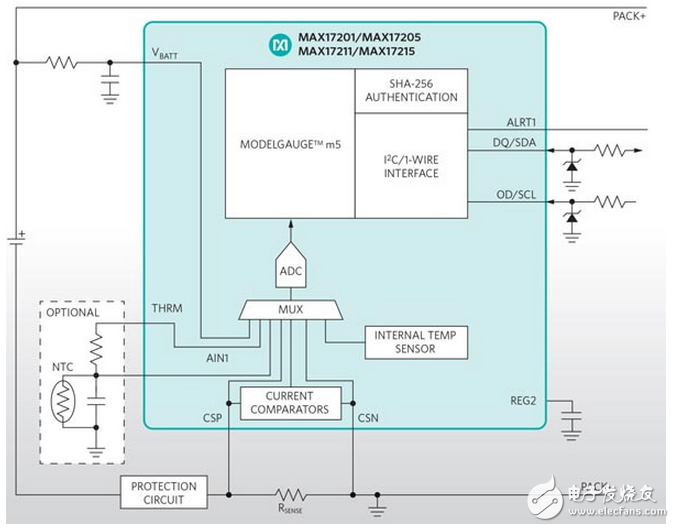 max17201單獨(dú)的燃油表電路