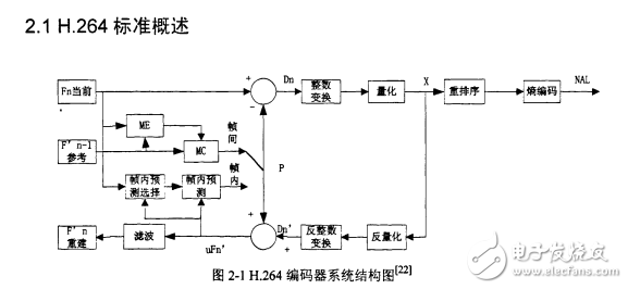 基于DM642的H.264編碼算法優(yōu)化與實(shí)現(xiàn)