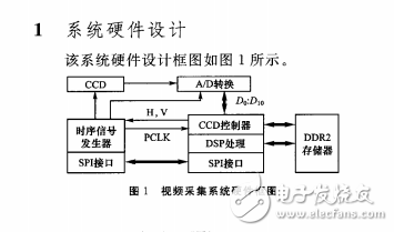 基于TMS320DM6446高分辨率視頻采集系統(tǒng)設(shè)計