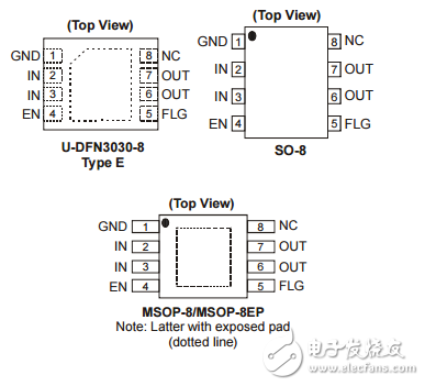 AP2511_datasheet