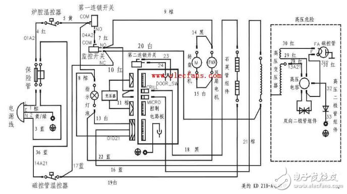 美的電磁爐電路圖大全（六款美的電磁爐電路設(shè)計(jì)原理圖詳解）