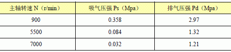 空調(diào)壓縮機試驗工況