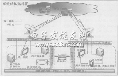 衛(wèi)星通信技術(shù)在遠(yuǎn)程醫(yī)療系統(tǒng)中的應(yīng)用