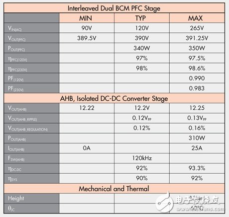 小型AC-DC電源設(shè)計(jì)規(guī)格