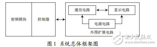 具體的系統(tǒng)框架圖如圖1 所示。