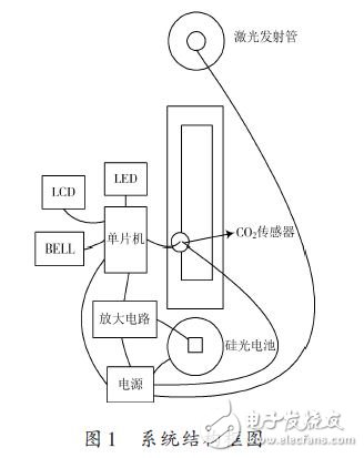 系統(tǒng)結(jié)構(gòu)框圖