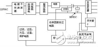 開關(guān)電源維修方法與技巧