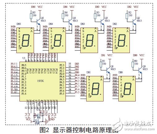 顯示器控制電路原理圖