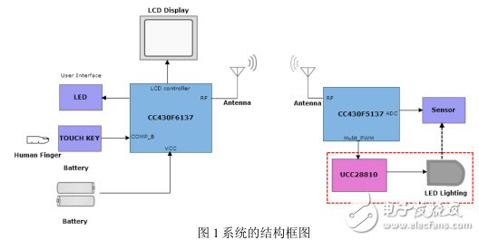 TI 無線LED照明系統(tǒng)設(shè)計應用解析