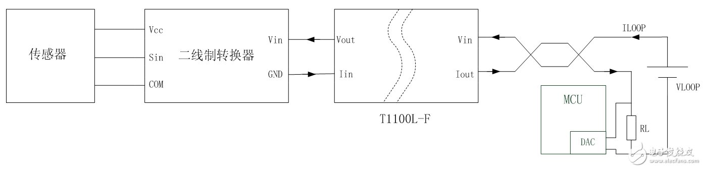 現(xiàn)有兩線制回路隔離方案