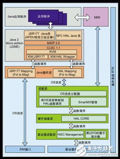 系統(tǒng)軟件實(shí)現(xiàn)框圖