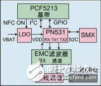 NFC功能硬件實(shí)現(xiàn)框圖