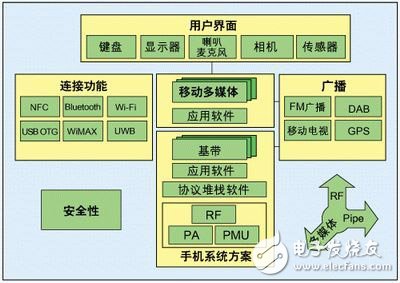 Nexperia手機(jī)系統(tǒng)方案