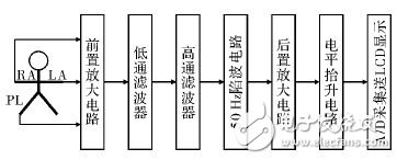 一種基于STM32的心電采集儀設(shè)計(jì)