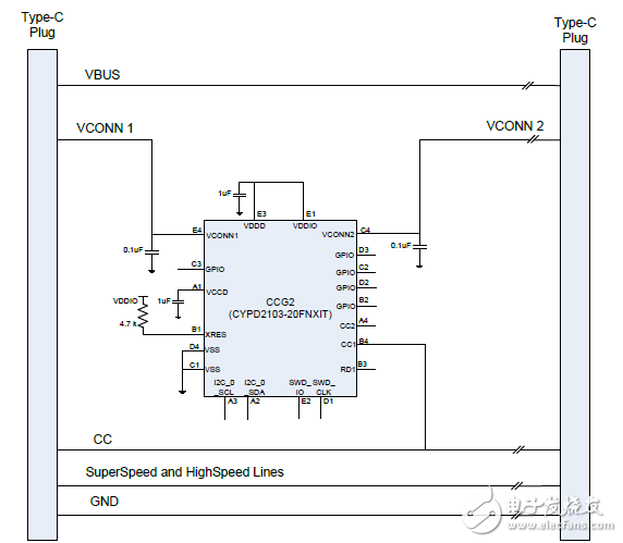 揭秘Cypress USB Type-C電路設(shè)計與解決方案