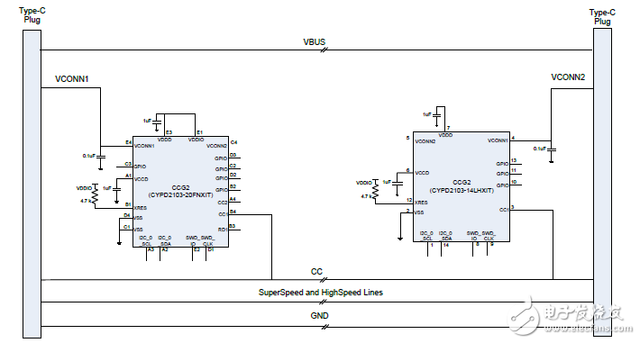 揭秘Cypress USB Type-C電路設(shè)計與解決方案