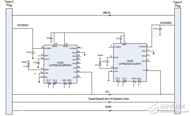 揭秘Cypress USB Type-C電路設(shè)計與解決方案