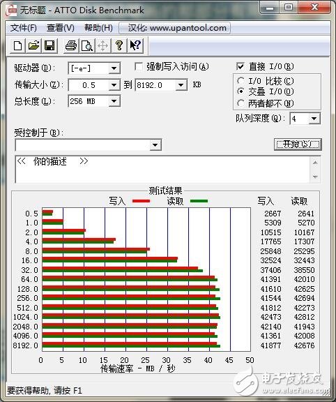 USB Type-C火爆！三大手機(jī)廠商接口評(píng)測(cè)來襲