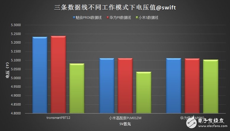 USB Type-C火爆！三大手機(jī)廠商接口評(píng)測(cè)來襲