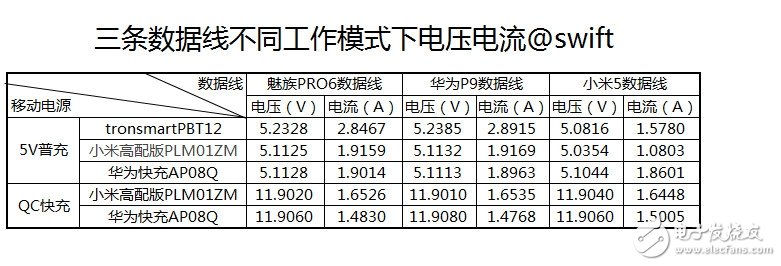 USB Type-C火爆！三大手機(jī)廠商接口評(píng)測(cè)來襲