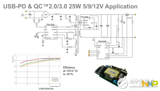 USB Type-C智能充電適配器解決方案