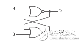 圖1： RS觸發(fā)器的電路圖