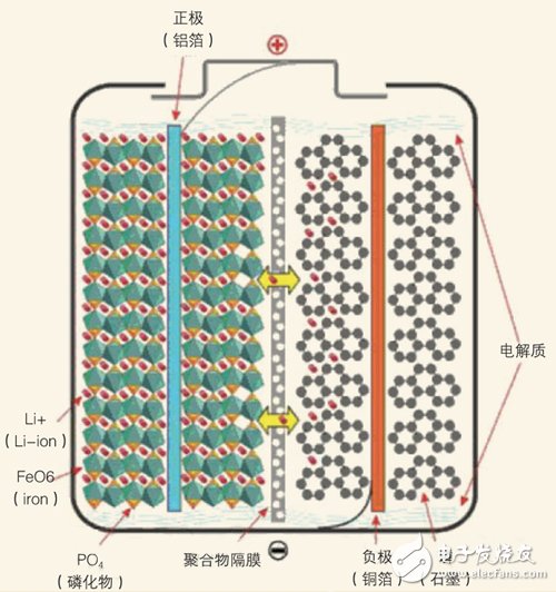 移動(dòng)電源選什么好 三大電芯類型解析